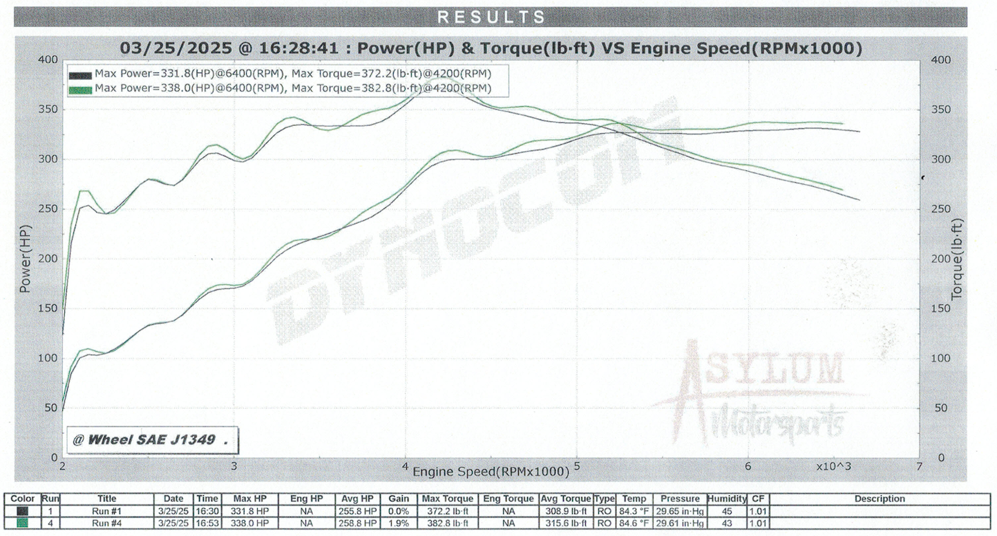 2021+ F150 5.0 PreauxFlow Air Intake Kit
