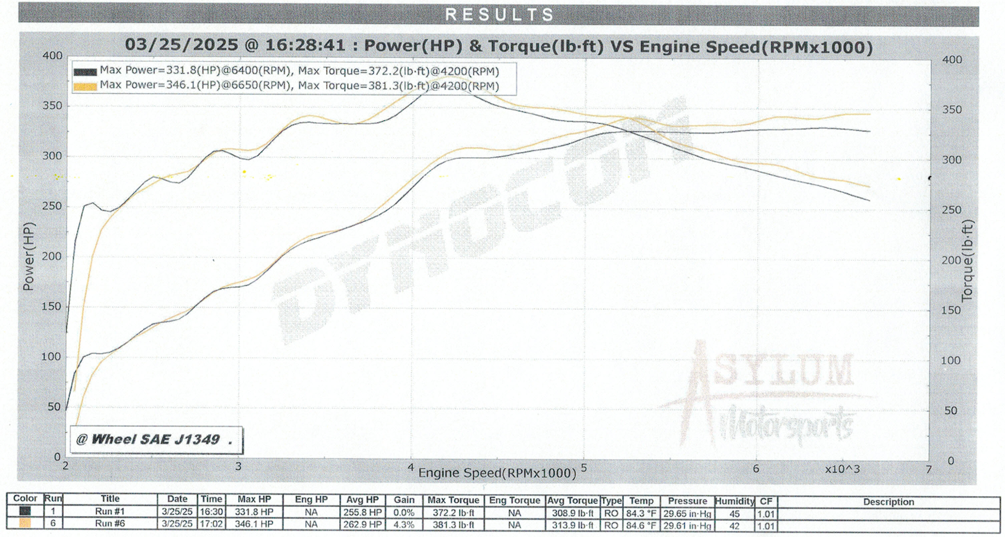 2021+ F150 5.0 PreauxFlow Air Intake Kit