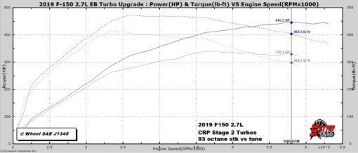 2018-2020 F-150 2.7L EcoBoost Stage 2 40.5mm Upgrade Turbo Set