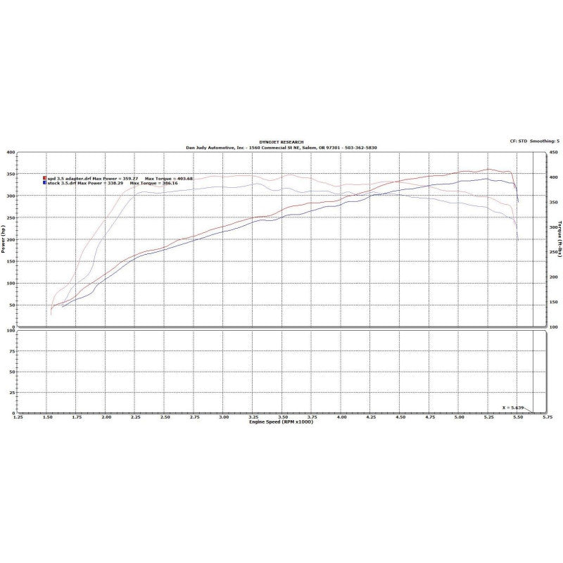 SPD 2011-2020 F150 Ecoboost 3.5L Turbo Exhaust Adapter Kit