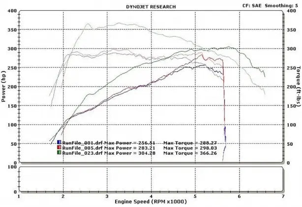 Steeda Mustang EcoBoost 2.3L ProFlow Cold Air Intake (2015-2022)