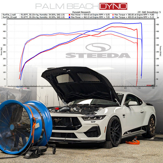 Steeda Mustang GT/Dark Horse ProFlow Cold Air Intake (2024-2026)