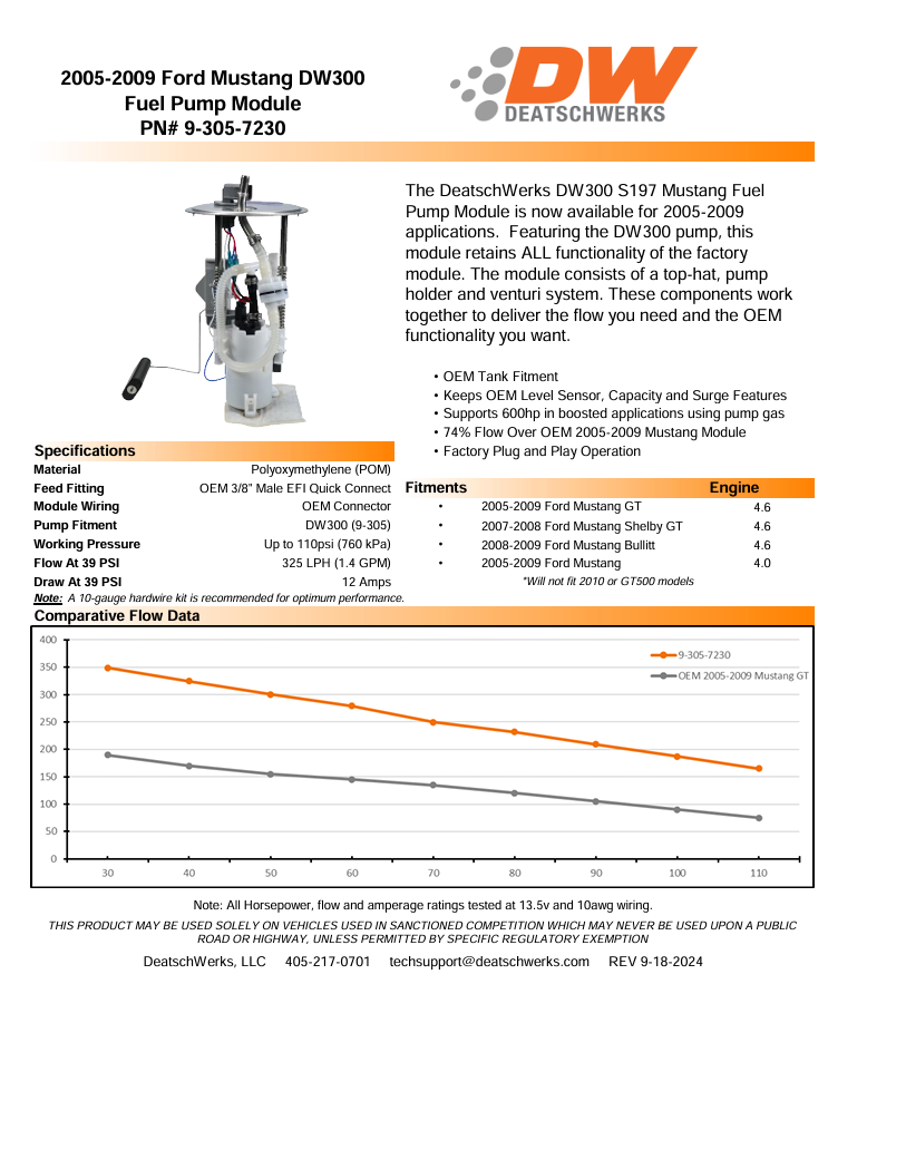DW300 Performance Pump Module for S197 Mustang 4.6