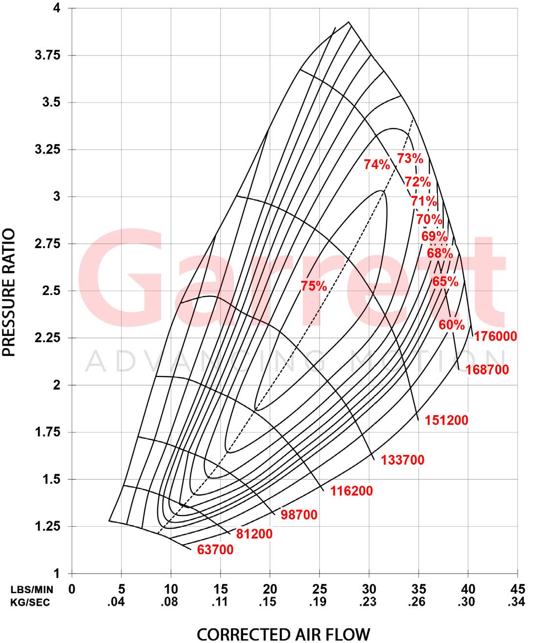 GARRETT POWERMAX TURBO FOR 2017-2020 RAPTOR & F150 3.5L ECOBOOST (RIGHT SIDE)